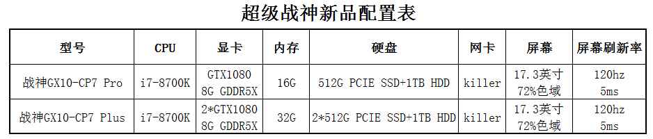 顶配双显卡 超级战神GX10-CP7性能爆表售39999元