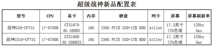 显示屏色域高达94% 新战神GX8/GX10-CP7S1震撼登场