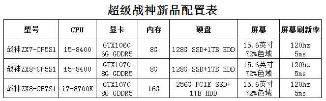 中高端配置起步！新超级战神ZX7/ZX8强势来袭