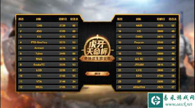 天命杯新秀豪强大混战 AutoFull傲风力挺4AM剑指巅峰