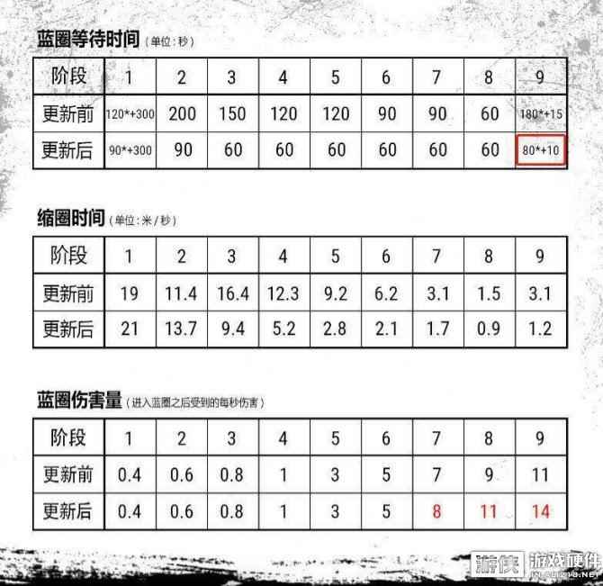 吃鸡又一重大更新，只有跑毒才能拯救你
