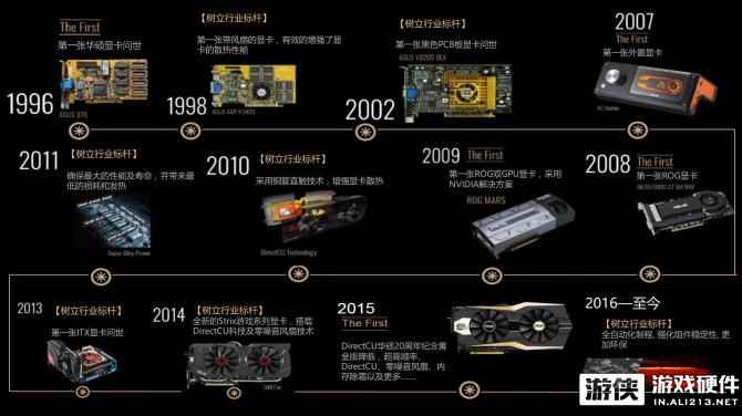 ROG信仰盛会 华硕GeForce® RTX 20系显卡现场狂吸粉