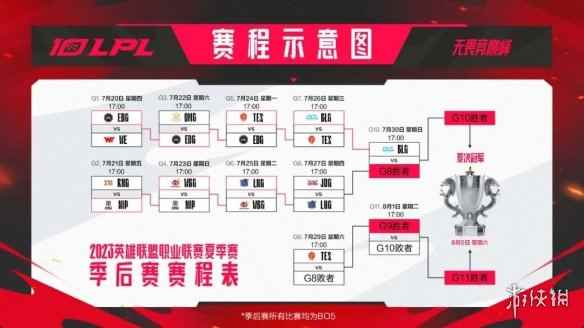 网3