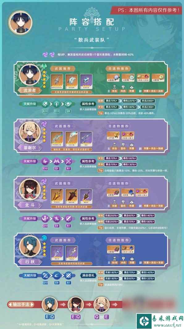 《原神》3.8版本流浪者阵容搭配与出装攻略分享
