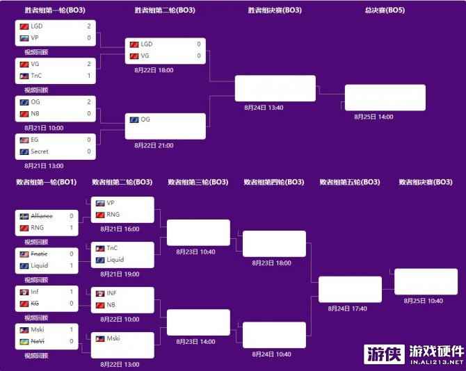 TI9淘汰赛火热进行中 iGame Sigma M500与您一起见证！