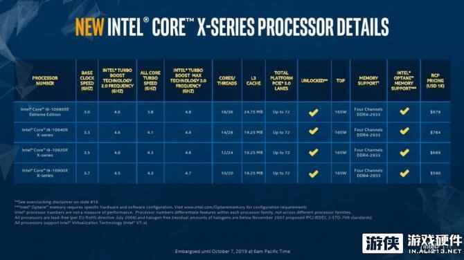 华硕四款全新X299主板专为十代酷睿X而生