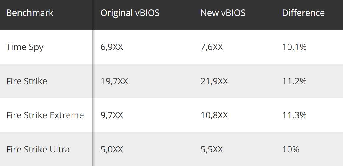 赶在发售前AMD为RX 5600 XT奉上鸡血BIOS：2K性能提升11%