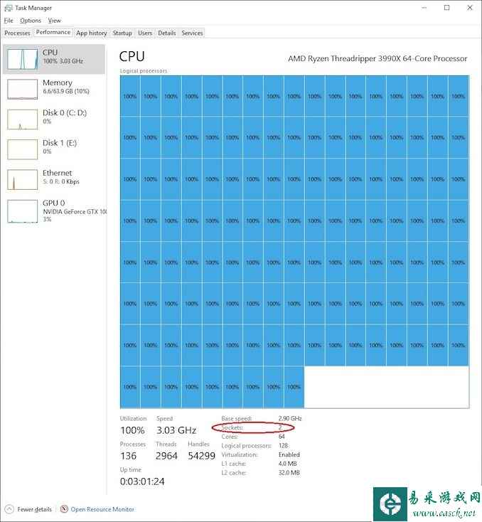 AMD太超前!Win10将64核线程撕裂者3990X识别为双路:微软紧急修正