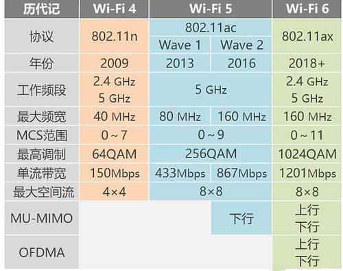 小米WiFi 6路由器AX3600上手:穿墙神器 599不二之选