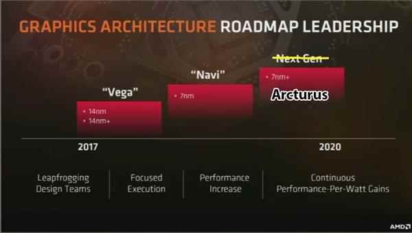 AMD Vega核心战三代 7nm“大角”GPU高达8192个核心