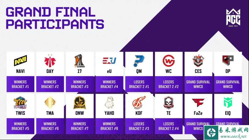 PGC2022 西伯利亚战略合作17Gaming和TMA战队闯进最终总决赛