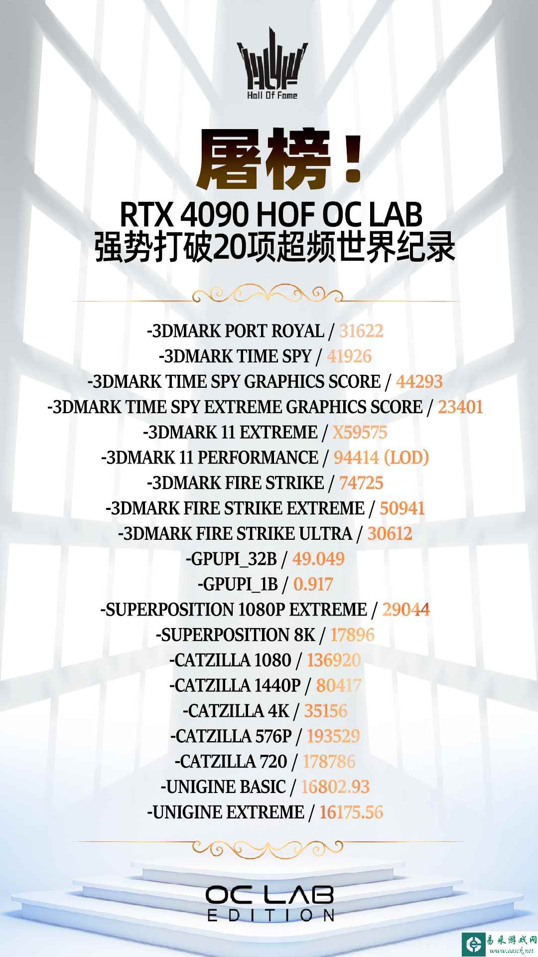 屠榜!RTX 4090 HOF OC LAB 强势打破20项超频世界纪录