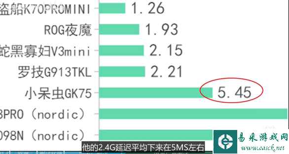 入坑客制化最好时机?Skyloong小呆虫开启“疯狂套件节”