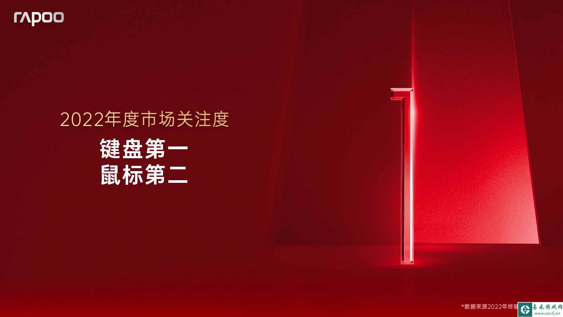 2022年度市场关注，雷柏键盘第一，鼠标第二