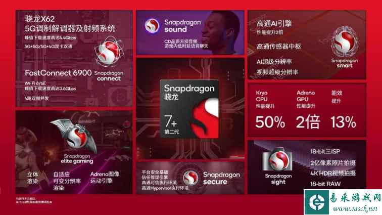 人工智能集中爆发，高通第二代骁龙7+如何赋能终端侧AI？