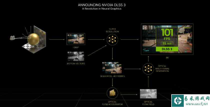 本周新增3款游戏支持DLSS 2 耕升 GeForce RTX 玩家可享流畅游戏体验