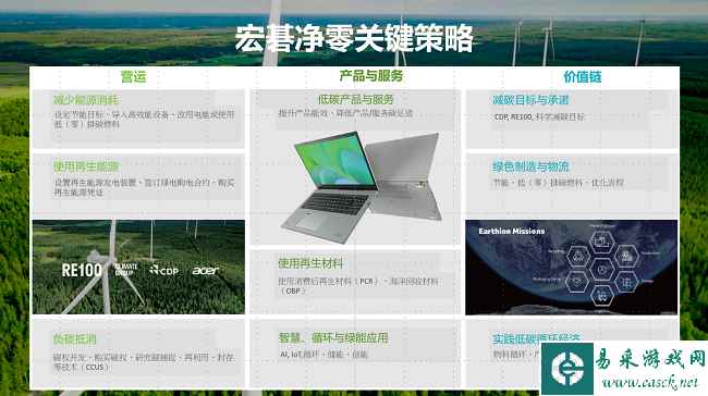 宏碁发布净零策略，承诺2050年实现净零排放