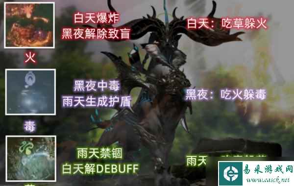 命运方舟日月鹿攻略