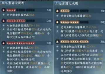 《逆水寒手游》九灵流派全面攻略