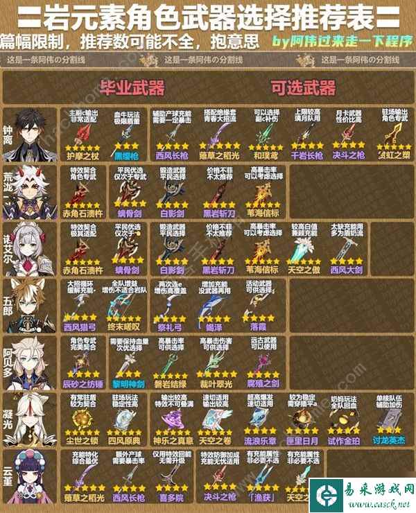 原神3.8版本全角色武器推荐表 3.8版本所有角色武器一览