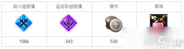 《命运方舟》前往悬浮研究所任务完成攻略