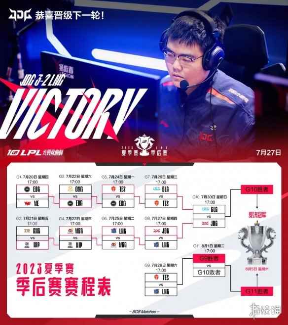 网1