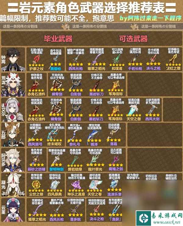 《原神》3.8版本全角色武器推荐表一览