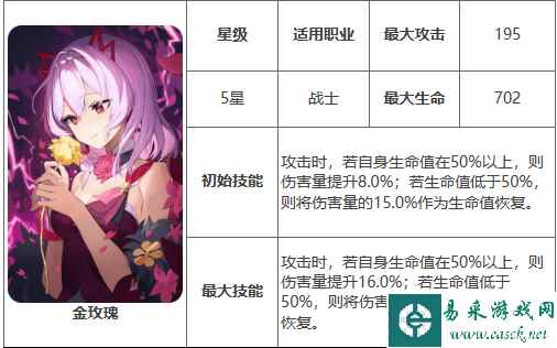 《第七史诗》神器金玫瑰效果介绍