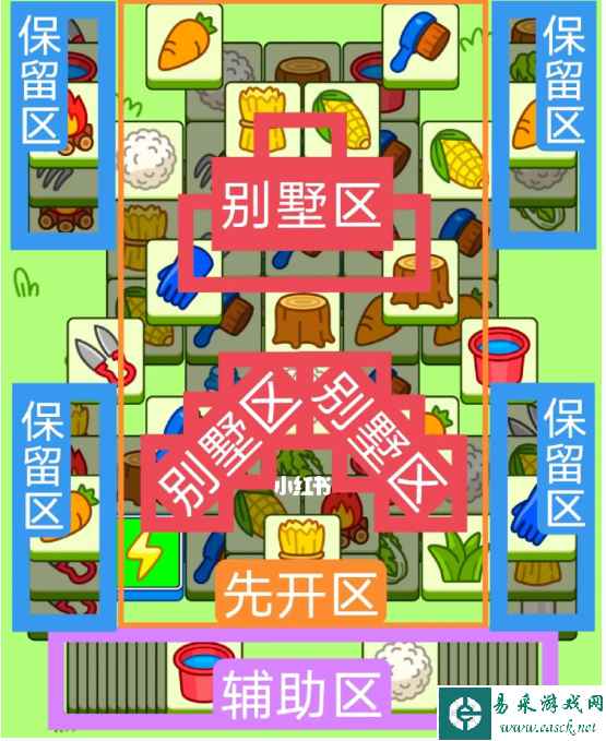 《羊了个羊》羊羊大世界和第二关攻略7.28