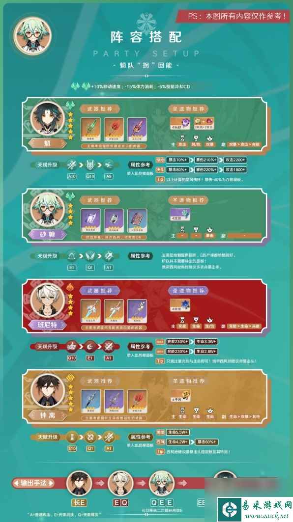 《原神》3.8版砂糖阵容搭配与出装指南