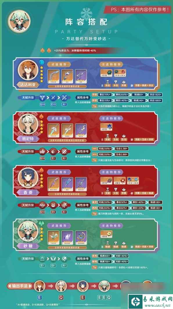 《原神》3.8版砂糖阵容搭配与出装指南