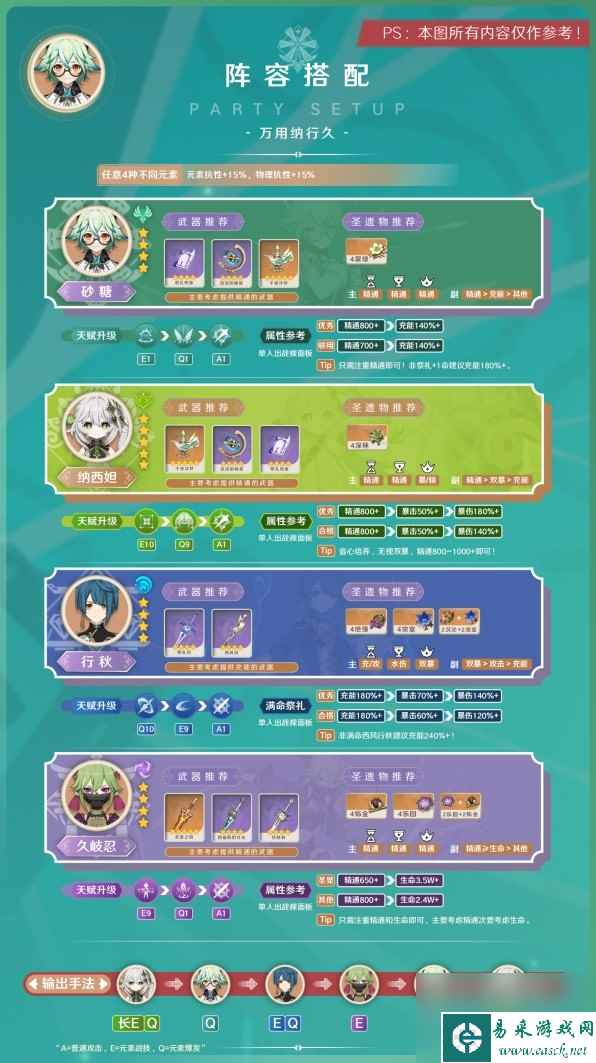 《原神》3.8版砂糖阵容搭配与出装指南