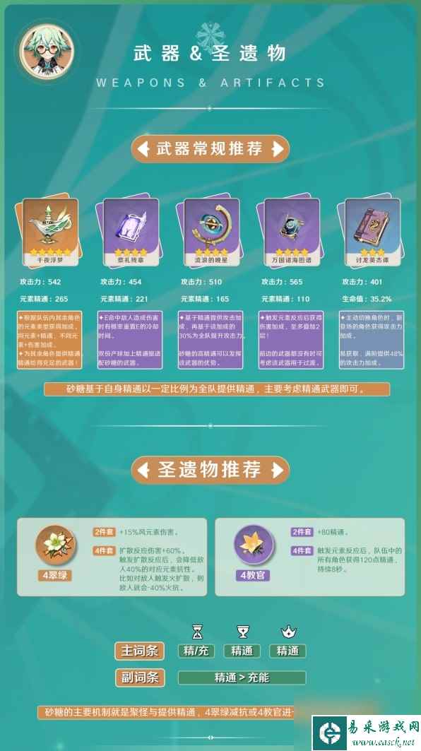 《原神》3.8版砂糖阵容搭配与出装指南