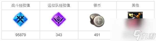 《命运方舟》凯因的去向任务完成攻略