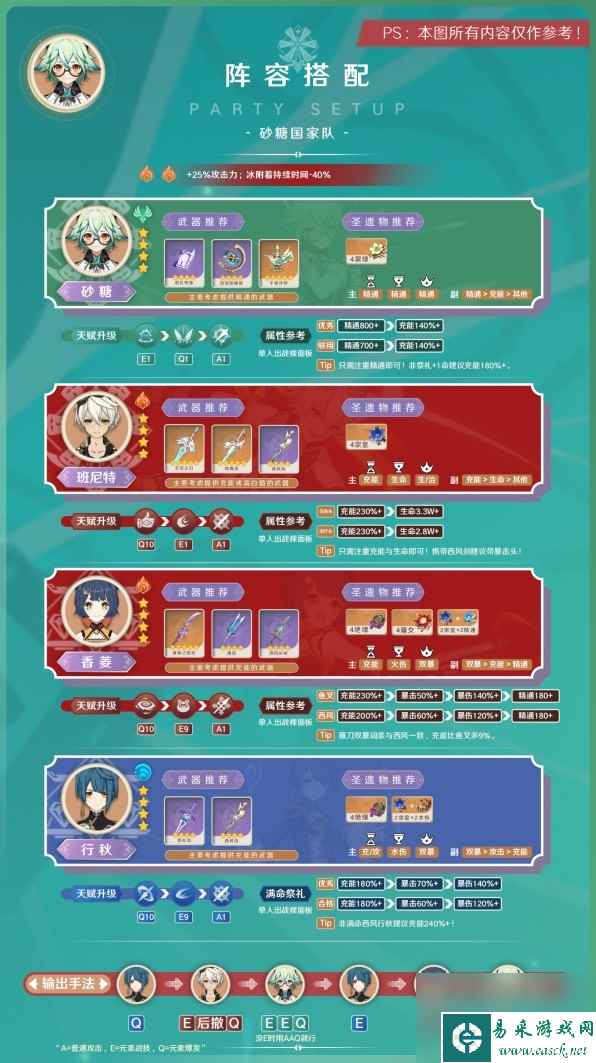 《原神》3.8版砂糖阵容搭配与出装指南