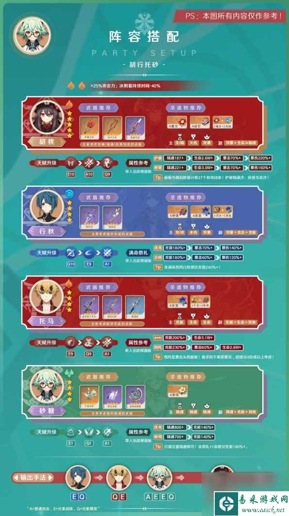 《原神》3.8版砂糖阵容搭配与出装指南
