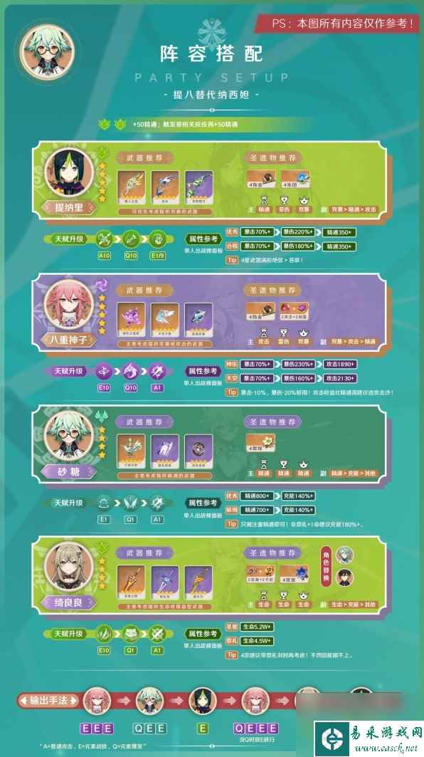 《原神》3.8版砂糖阵容搭配与出装指南