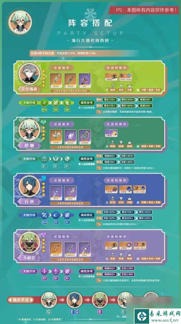 《原神》3.8版砂糖阵容搭配与出装指南