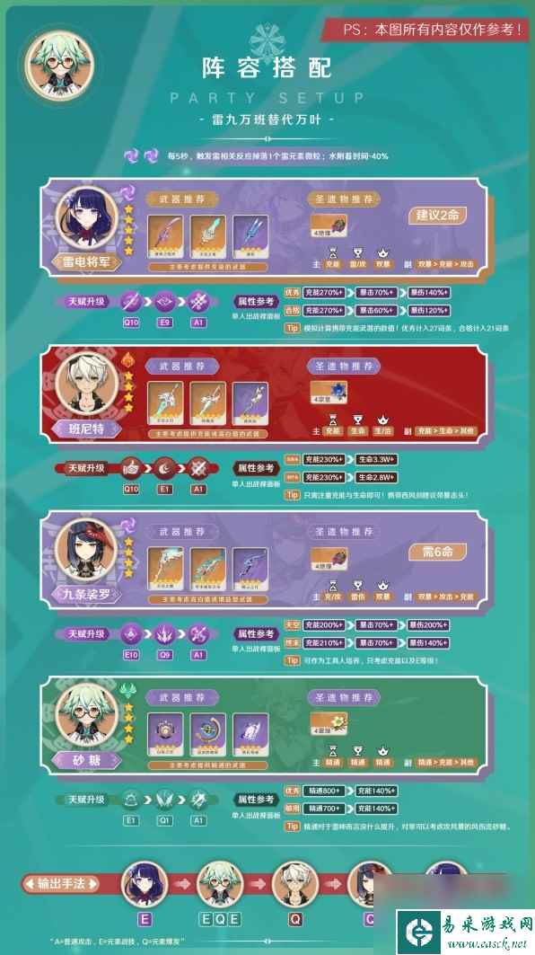 《原神》3.8版砂糖阵容搭配与出装指南