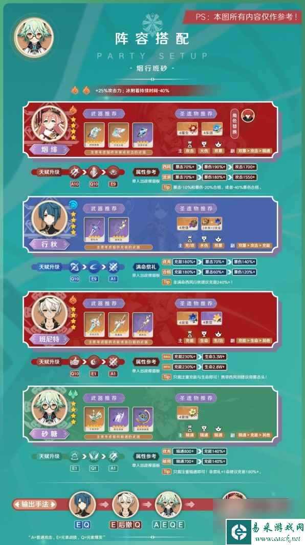 《原神》3.8版砂糖阵容搭配与出装指南