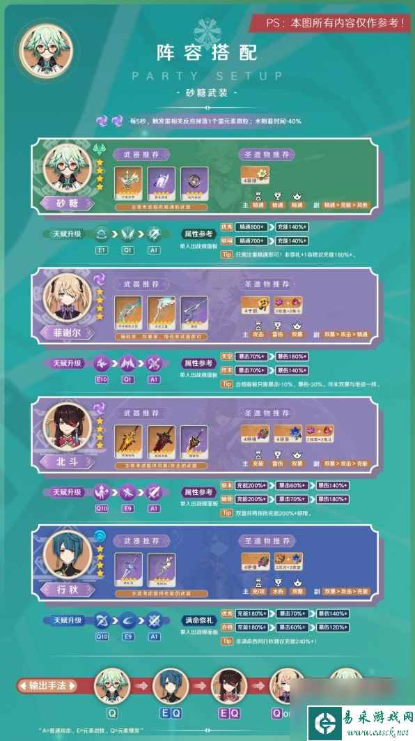《原神》3.8版砂糖阵容搭配与出装指南