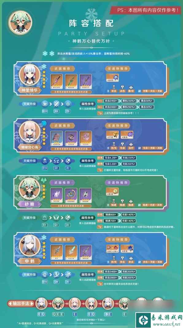 《原神》3.8版砂糖阵容搭配与出装指南