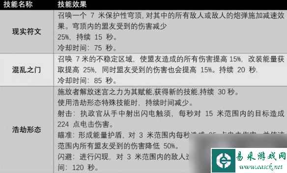 《遗迹2》全职业技能及获取方法汇总 各职业专长技能有哪些