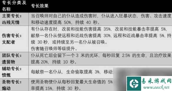 《遗迹2》全职业技能及获取方法汇总 各职业专长技能有哪些