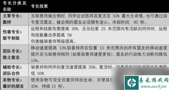 《遗迹2》全职业技能及获取方法汇总 各职业专长技能有哪些