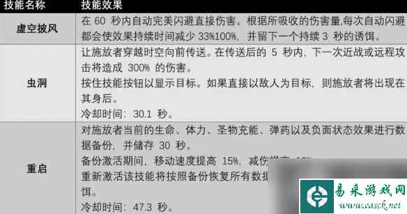 《遗迹2》全职业技能及获取方法汇总 各职业专长技能有哪些