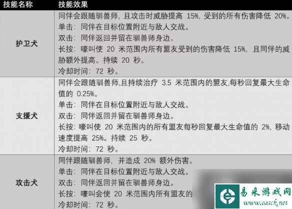 《遗迹2》全职业技能及获取方法汇总 各职业专长技能有哪些