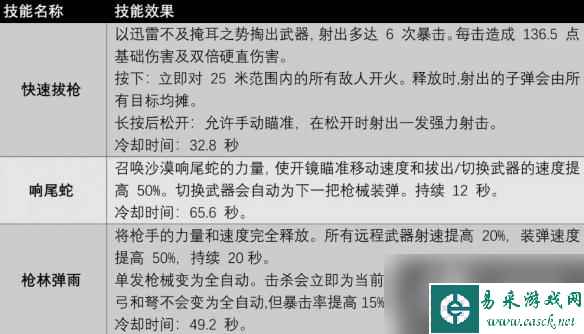 《遗迹2》全职业技能及获取方法汇总 各职业专长技能有哪些