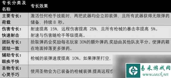 《遗迹2》全职业技能及获取方法汇总 各职业专长技能有哪些