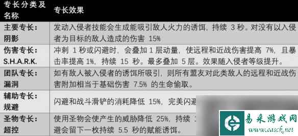 《遗迹2》全职业技能及获取方法汇总 各职业专长技能有哪些